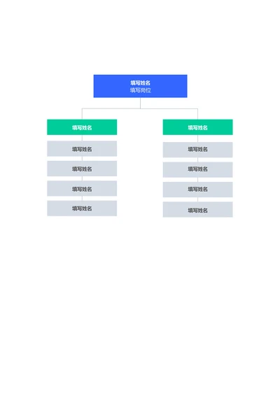 蓝绿色简约组织架构思维导图