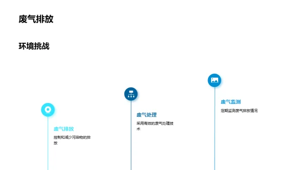 绿色创新：环保驱动力