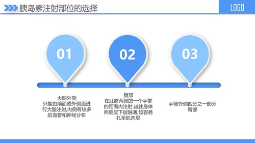 糖尿病健康知识宣讲PPT课件