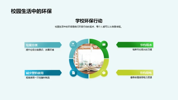 绿色行动 助力环保校园