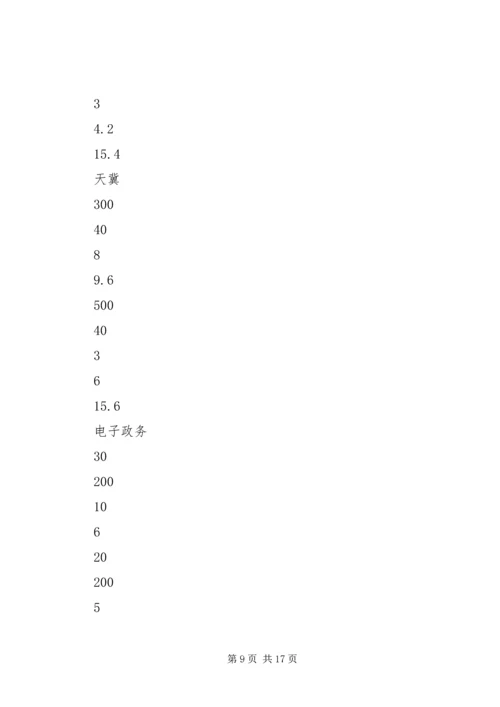 电信分公司工作总结及下年度计划_1.docx