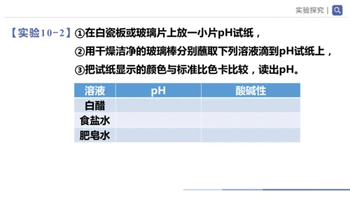第十单元课题1 溶液的酸碱性 课件(共23张PPT)