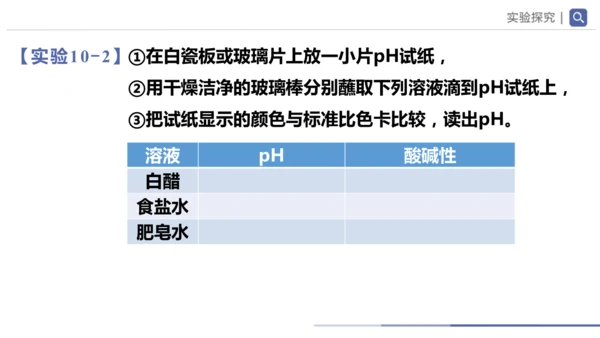 第十单元课题1 溶液的酸碱性 课件(共23张PPT)