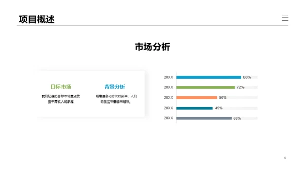 绿色旅游项目商业计划书PPT案例