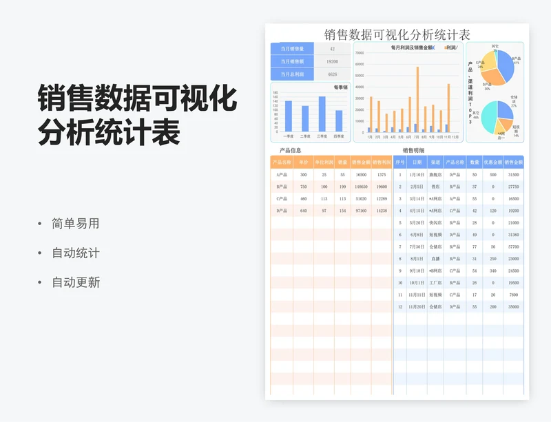 销售数据可视化分析统计表