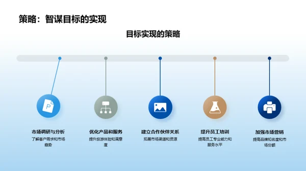 旅游业务年度回顾