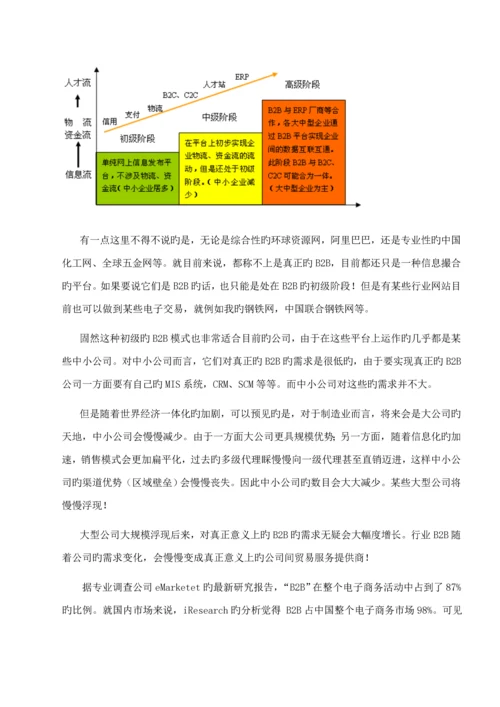 B2B电子商务专题研究报告.docx