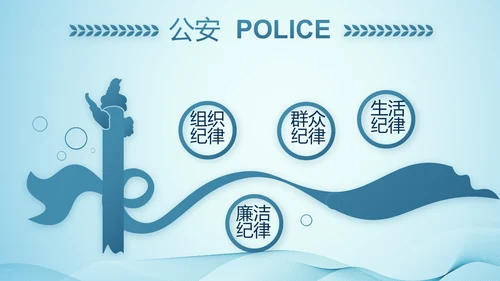 全国开展政法队伍教育整顿党课PPT
