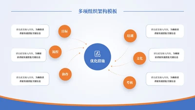 蓝橙商务风6项组织架构PPT单页