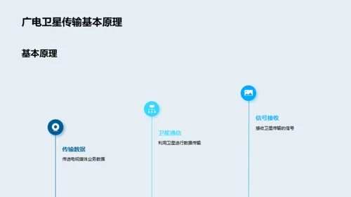 卫星直播：技术与实践