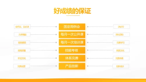 橙色大气保险公司工作总结计划动态PPT模板