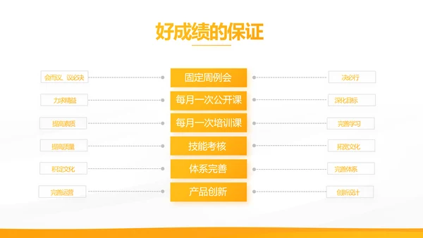 橙色大气保险公司工作总结计划动态PPT模板