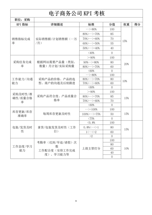 电子商务公司绩效考核方案.docx