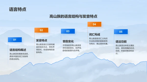 蓝色插画风高山族介绍PPT模板
