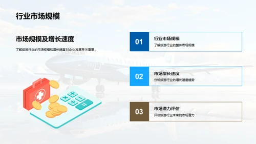 旅游业市场洞察