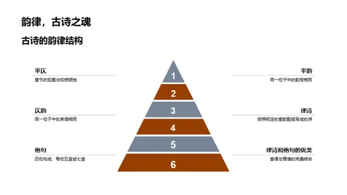 诗歌的魅力与启示