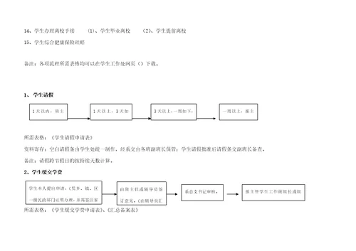 学生工作标准流程示意图学生管理工作标准流程示意图