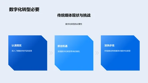 数字化转型与传媒创新PPT模板