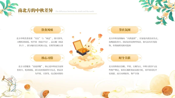 黄色中国风月满中秋教育宣传PPT模板