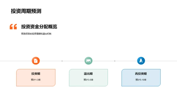 项目投资全景解读