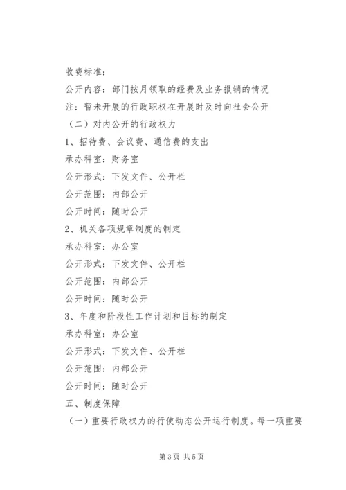 邮政局关于推进行政权力公开透明运行工作的实施方案_1 (2).docx