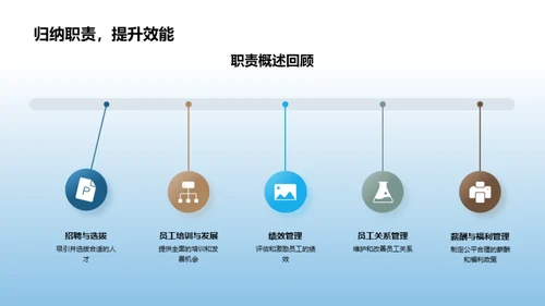 人力资源部述职与展望