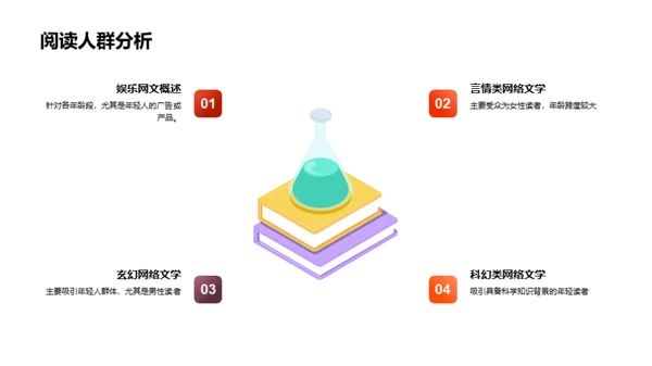 探索网络文学之路