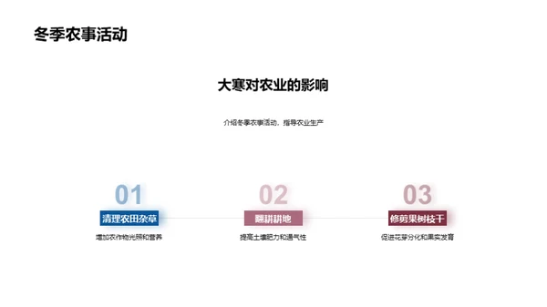 大寒节气全解析