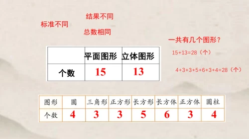 人教版 一年级下册数学第三单元 分类与整理 课件 (共24张PPT)