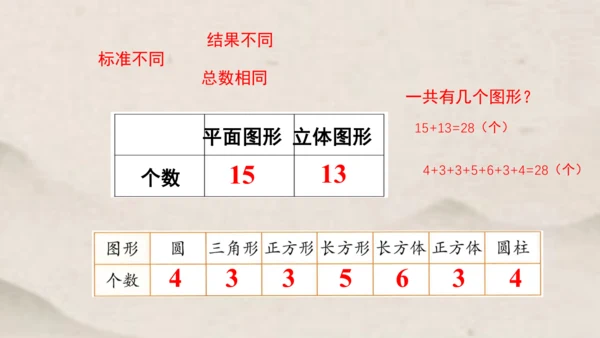 人教版 一年级下册数学第三单元 分类与整理 课件 (共24张PPT)