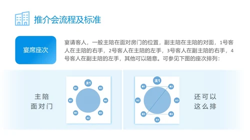 蓝色简约商务公司员工接待流程培训PPT模板