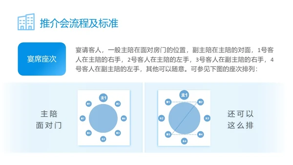蓝色简约商务公司员工接待流程培训PPT模板