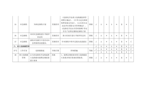 安全管理隐患排查分配表.docx