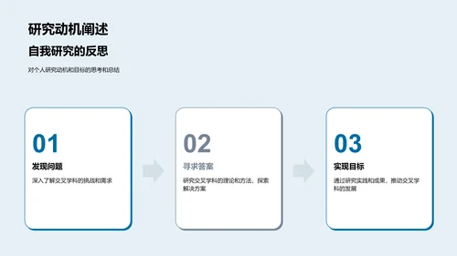 交叉学科探索