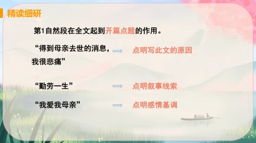 7《回忆我的母亲》课件