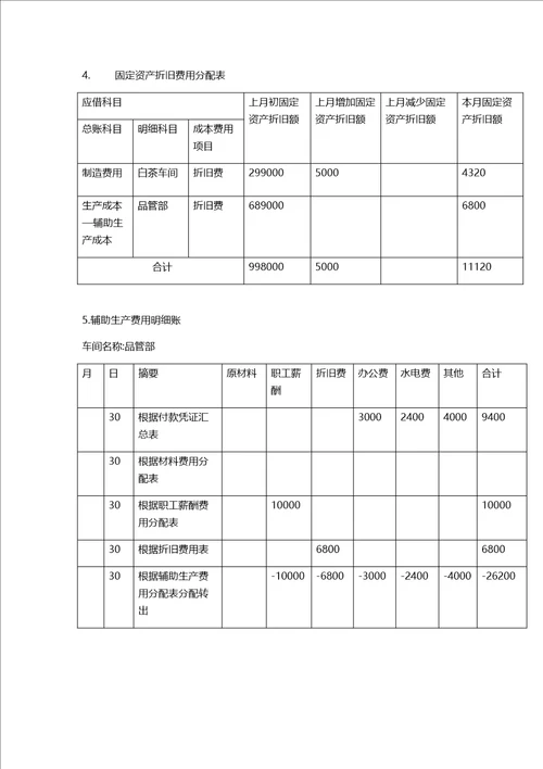 成本会计品种法案例