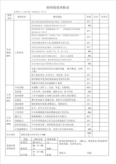 厨师、厨工考核表