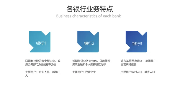 简约风金融商务业务产品培训