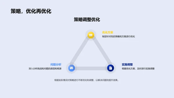 课程设计答辩报告PPT模板