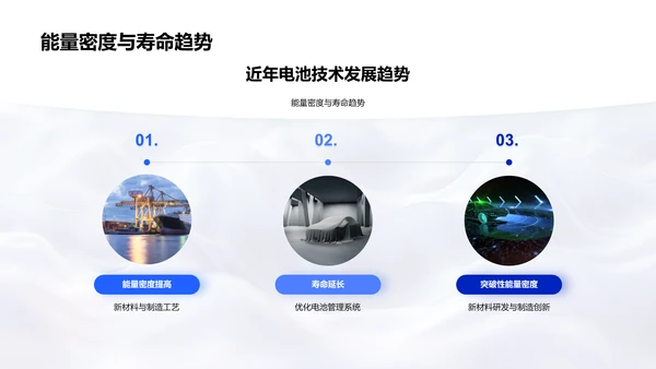 电池技术研讨PPT模板