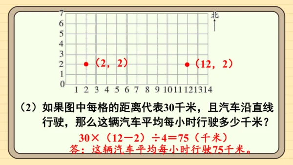 人教版五上第二单元第3课时  整理和复习 课件