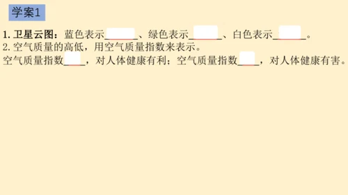 七上：天气、气温、降水（一轮复习课件41张）（人教版）