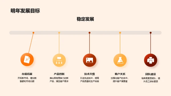 探索成长：XX年度盘点