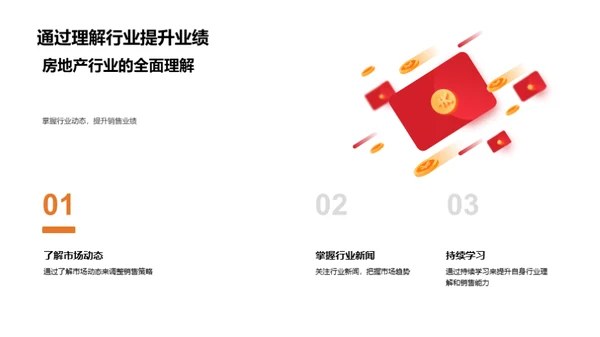 房地产市场深度解析