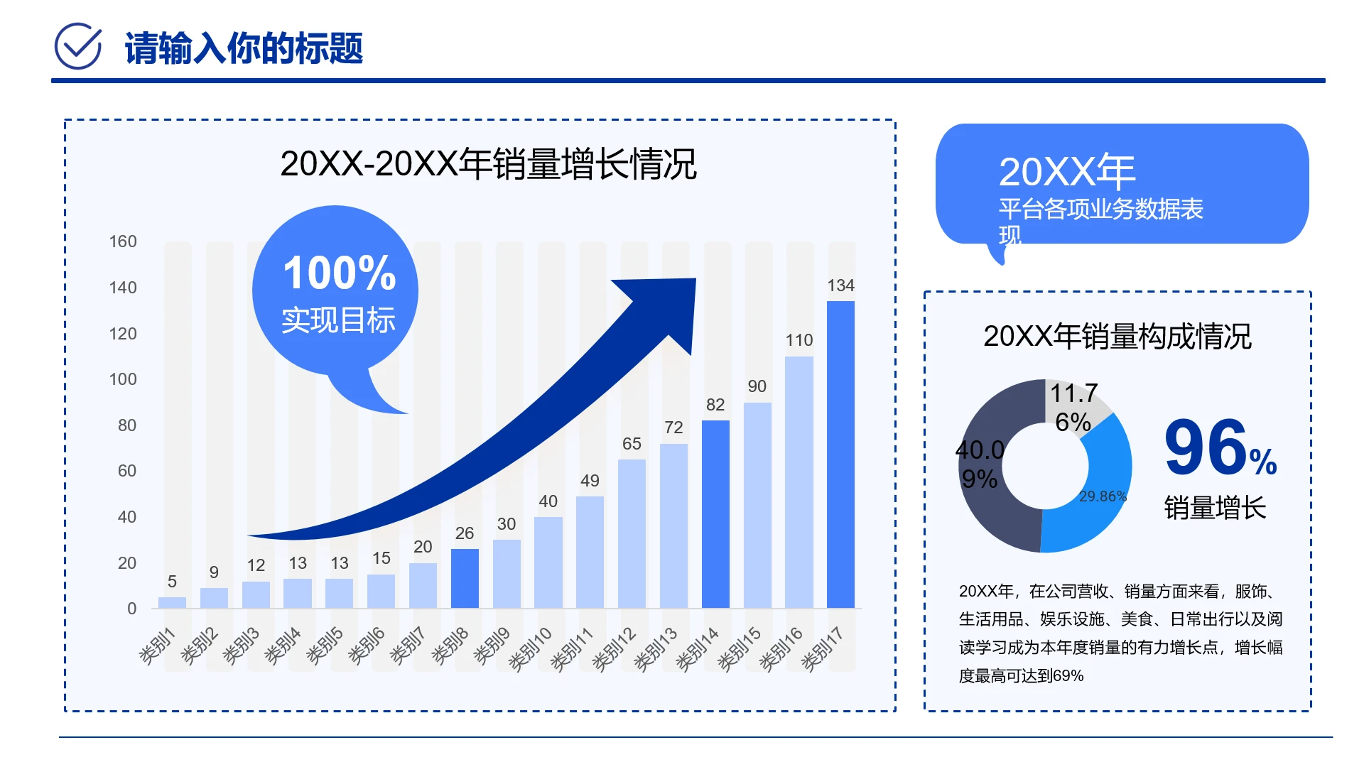 蓝色职场工作汇报年度销量业务数据表现销量构成工作总结