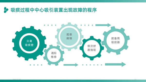 绿色插画卡通简约商务护理应急预案医学医疗重症培训动态PPT应急培训
