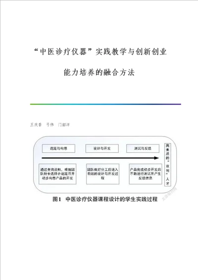 中医诊疗仪器实践教学与创新创业能力培养的融合方法