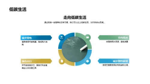 环保行动从我做起