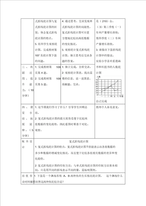 五年级下册数学教案第七单元课时2复式折线统计图人教新课标2014秋