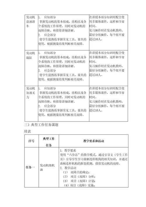 最新版汽车发动机大纲